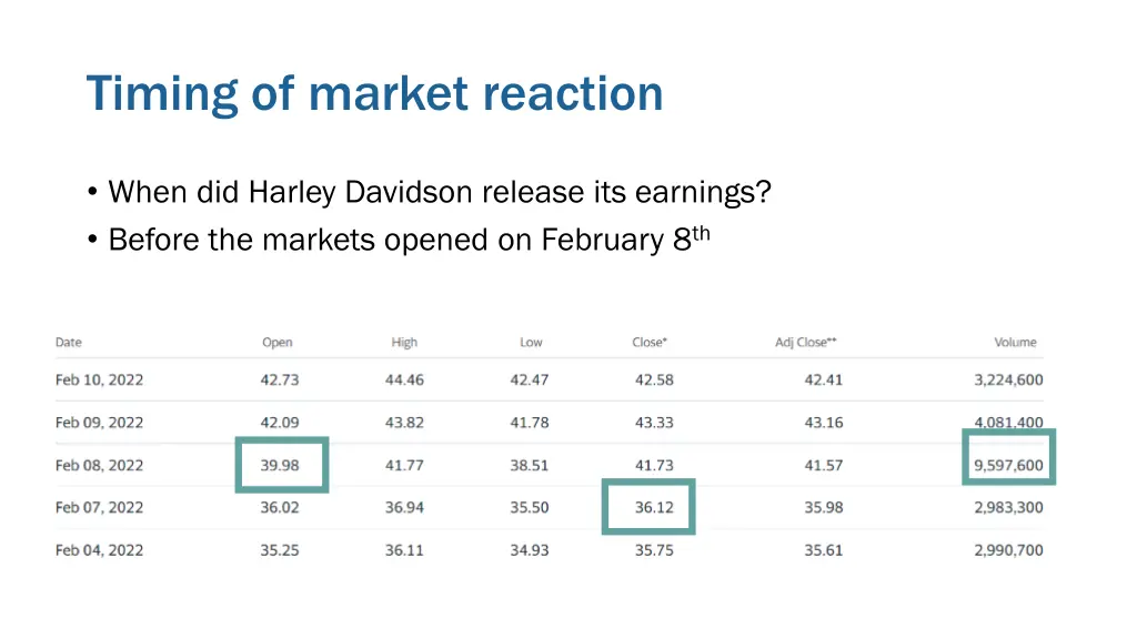 timing of market reaction