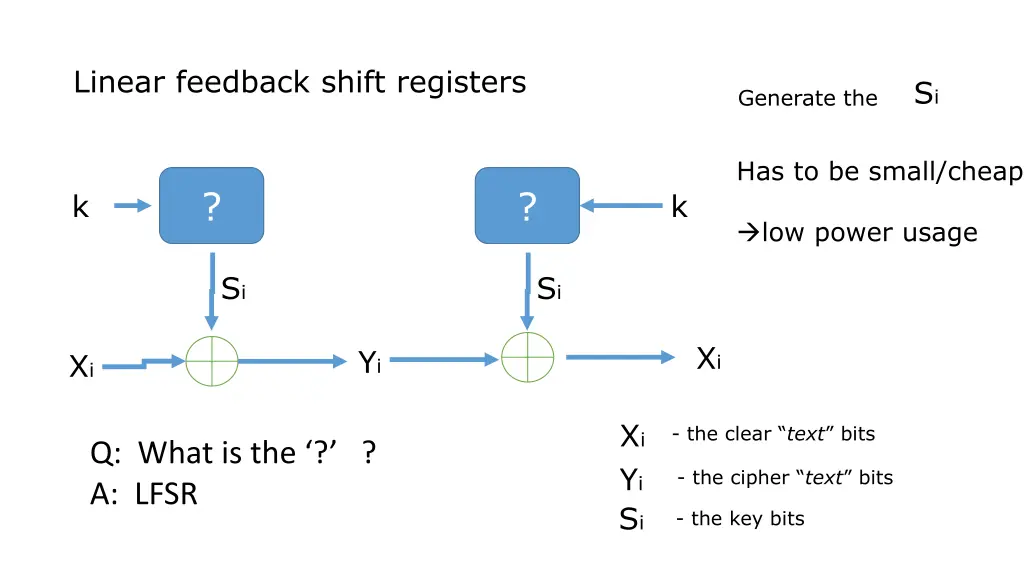 linear feedback shift registers 1