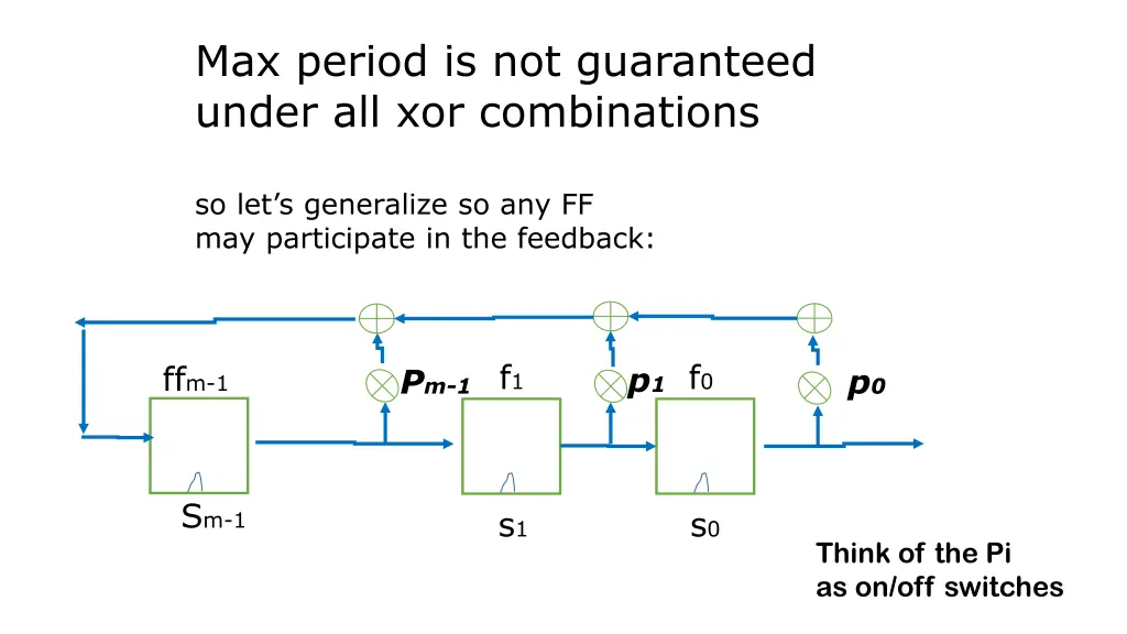max period is not guaranteed under 1