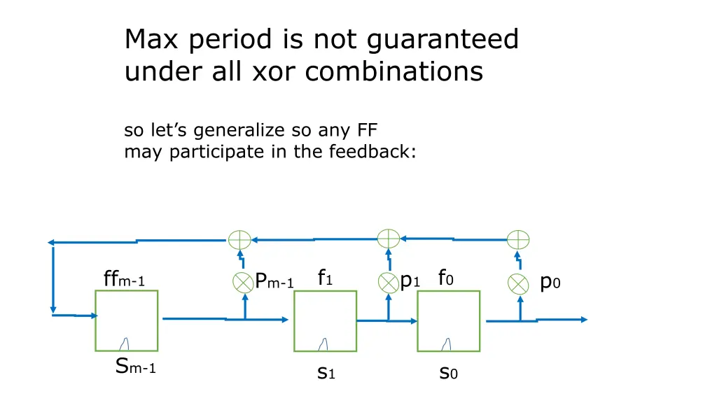 max period is not guaranteed under