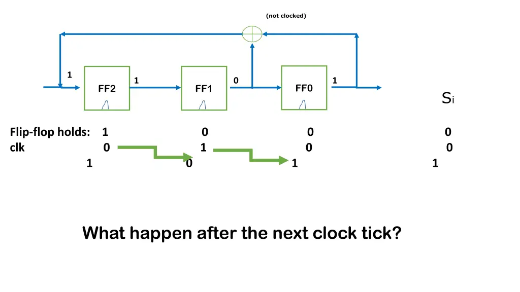 not clocked 4