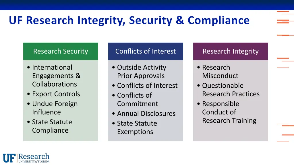 uf research integrity security compliance