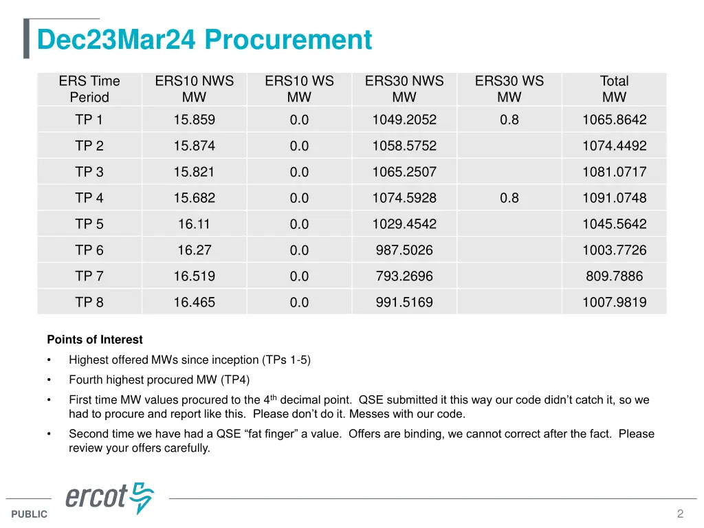 dec23mar24 procurement