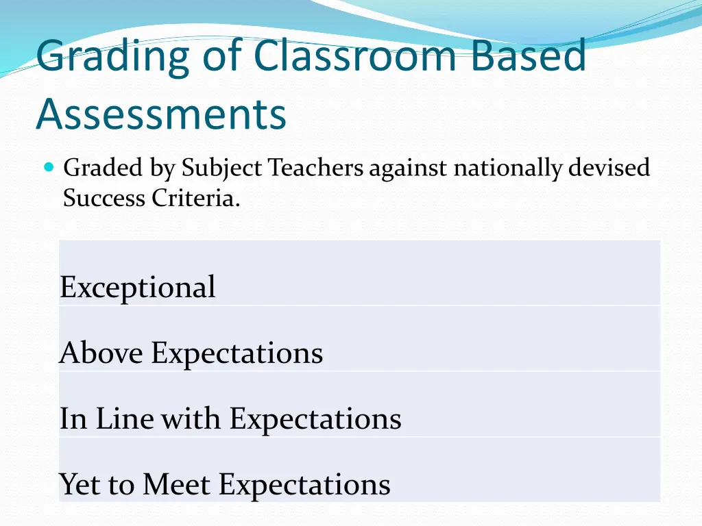 grading of classroom based assessments