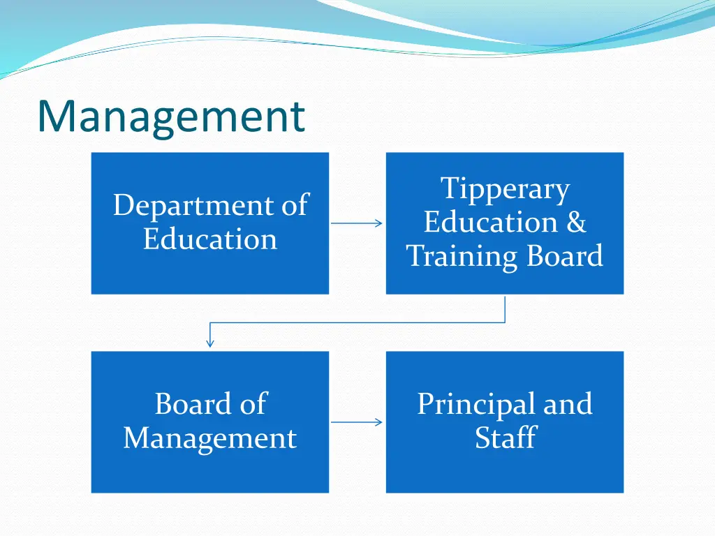 management