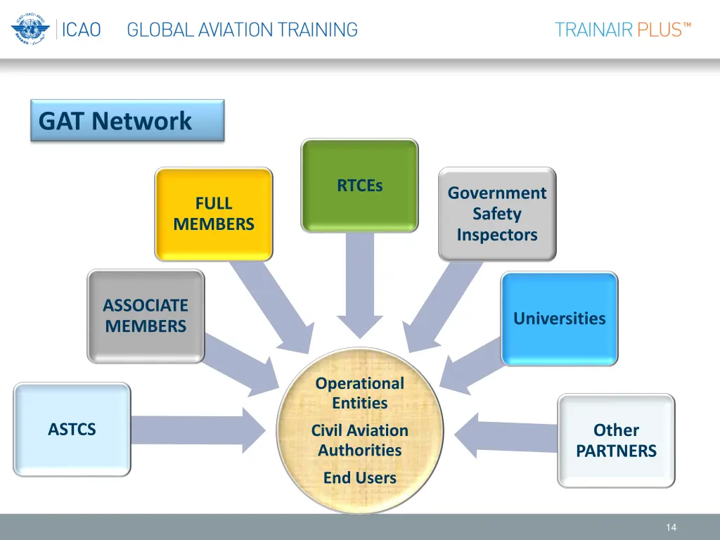 gat network