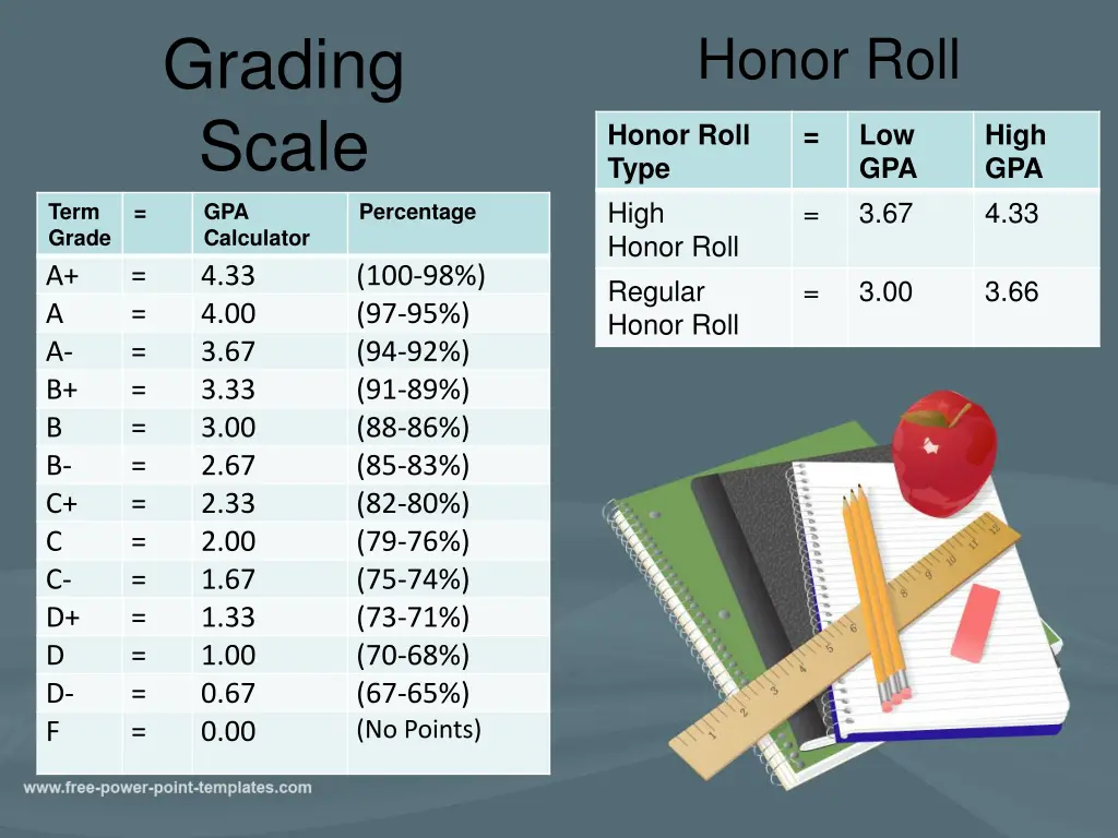 grading scale