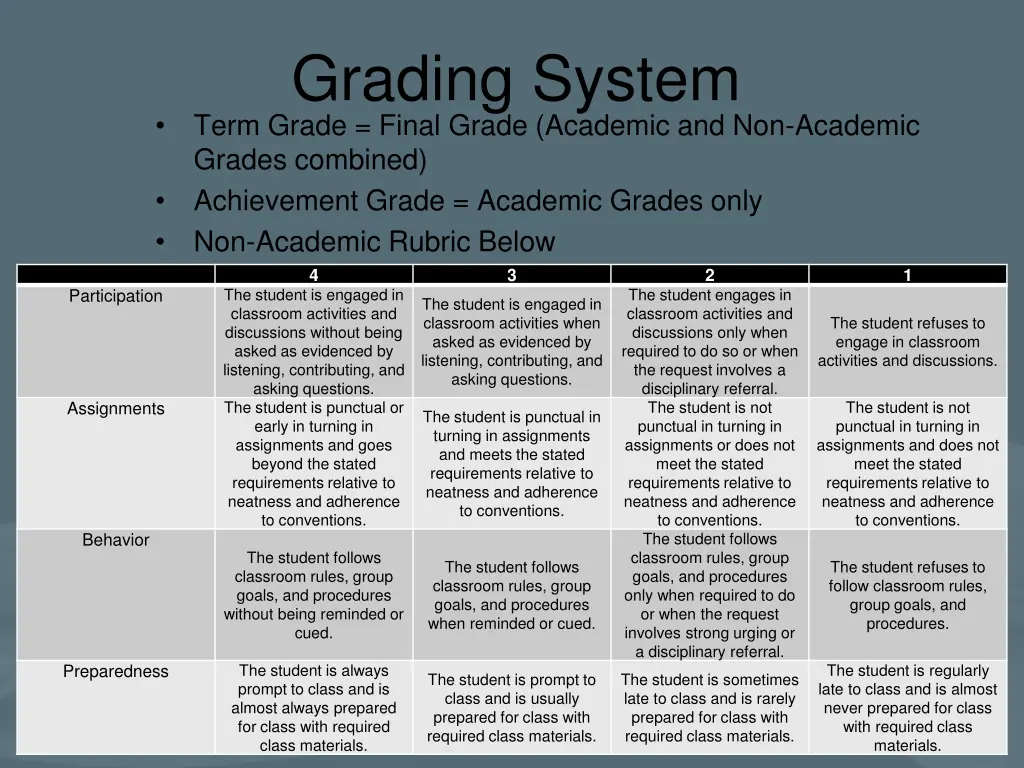 grading system term grade final grade academic