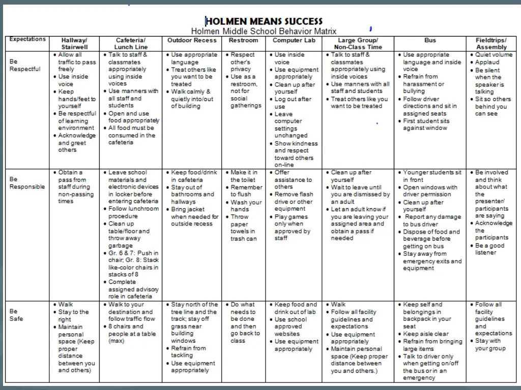 pbis behavior matrix