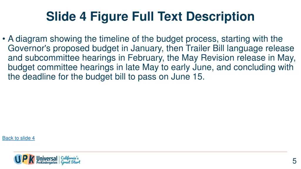 slide 4 figure full text description