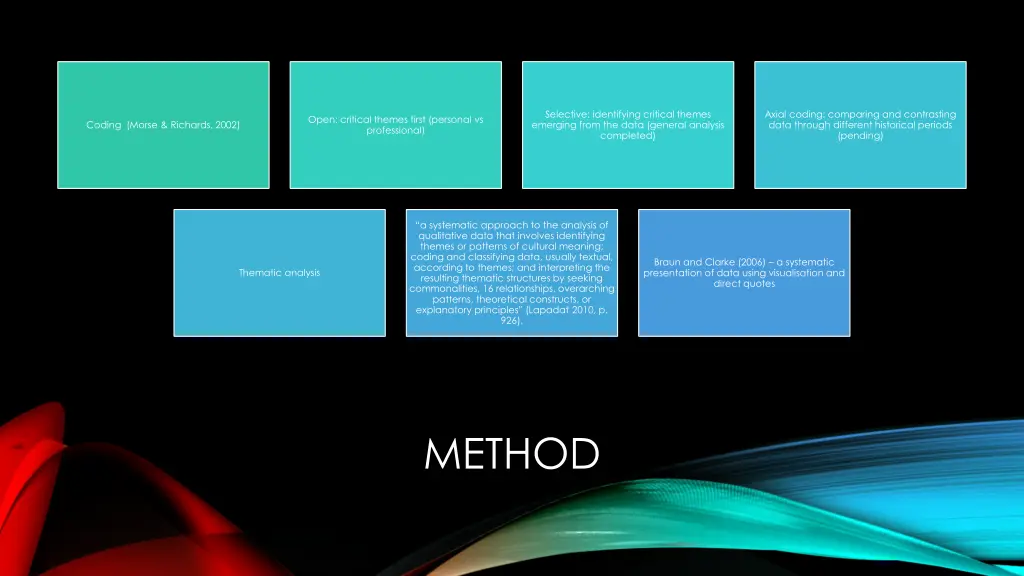 selective identifying critical themes emerging