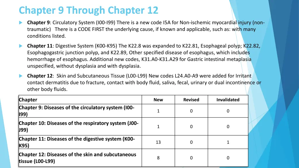 chapter 9 through chapter 12