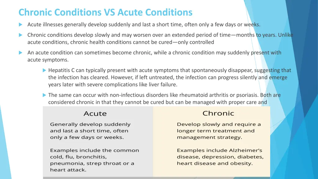 chronic conditions vs acute conditions