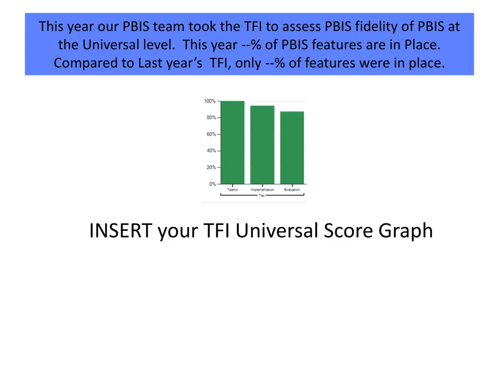 this year our pbis team took the tfi to assess