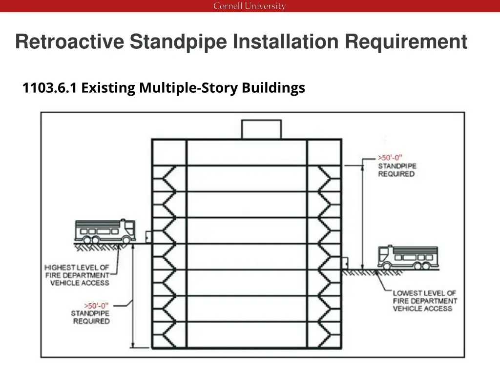 retroactive standpipe installation requirement 3