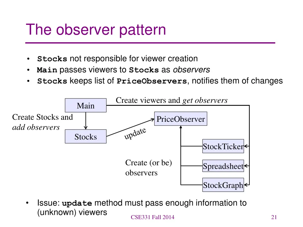 the observer pattern