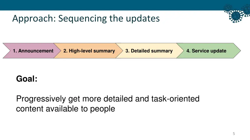 approach sequencing the updates