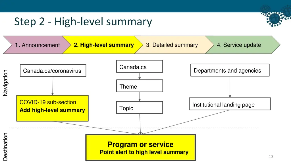step 2 high level summary