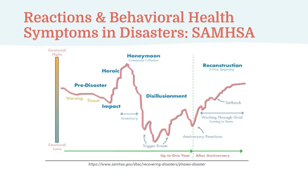 reactions behavioral health symptoms in disasters