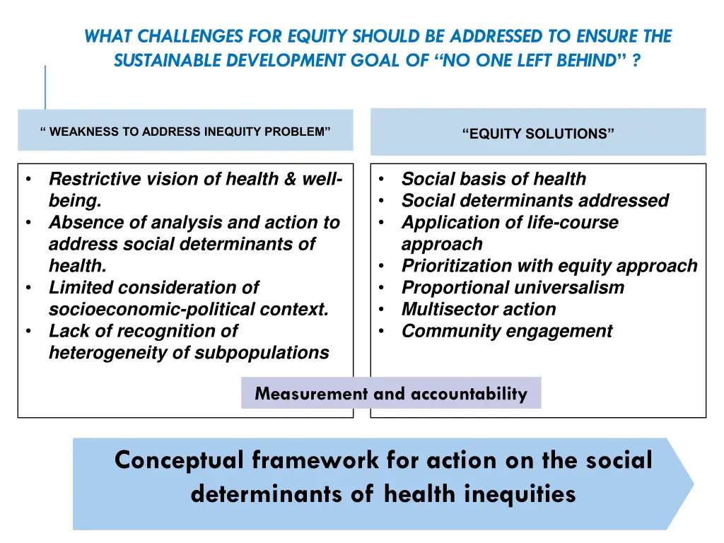 what challenges for equity should be addressed