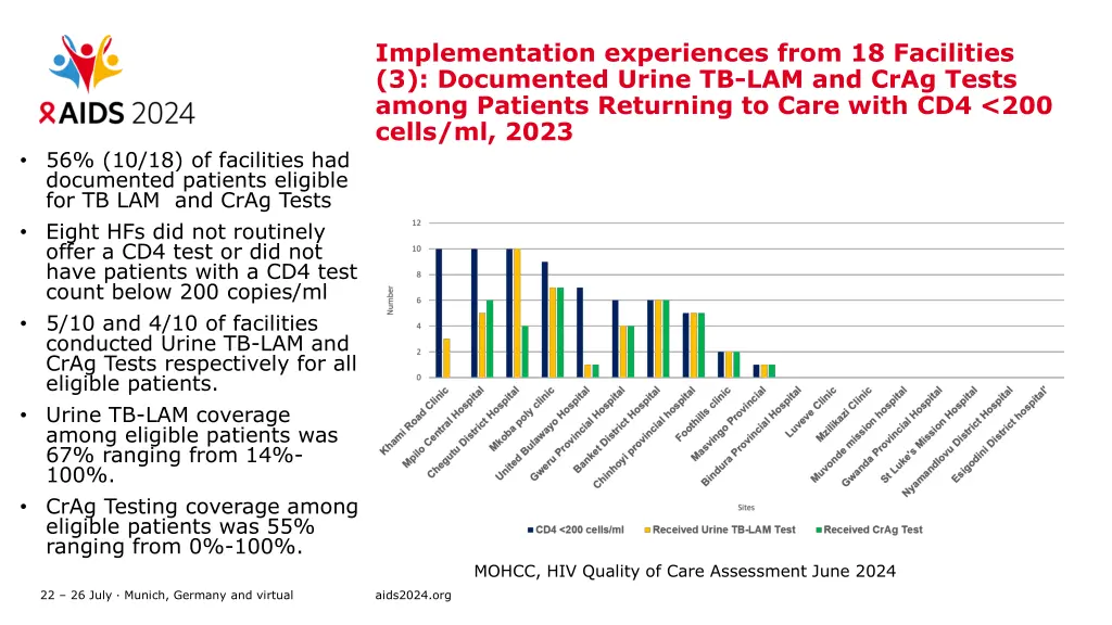 implementation experiences from 18 facilities