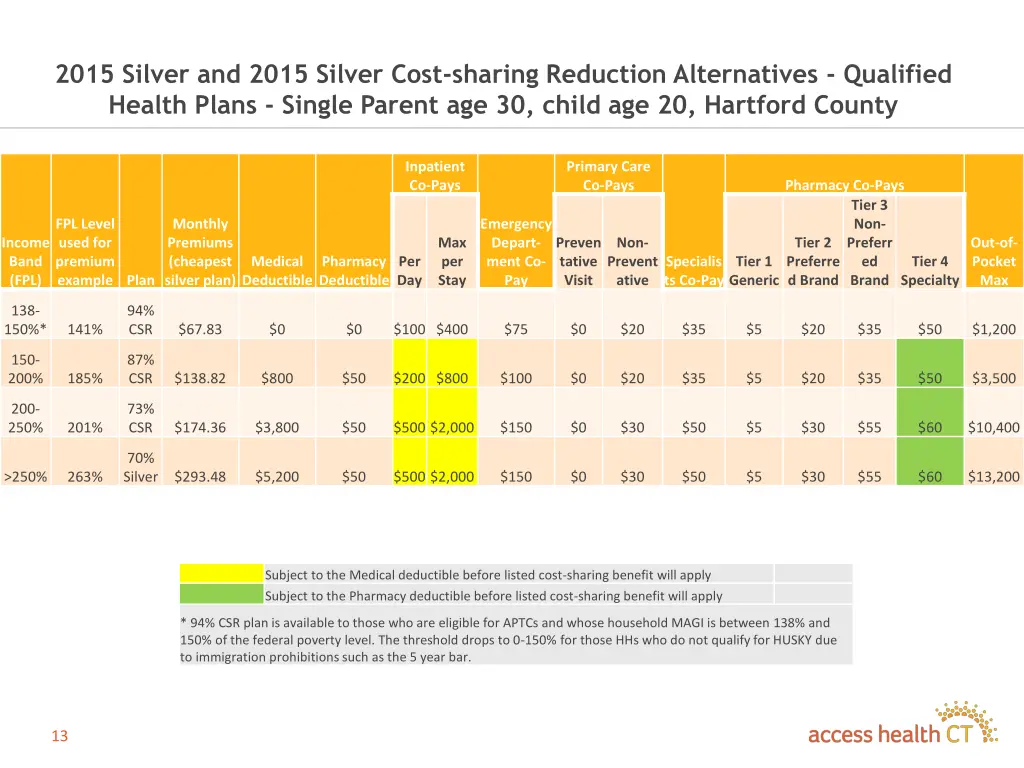 2015 silver and 2015 silver cost sharing 1