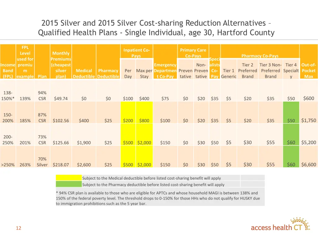 2015 silver and 2015 silver cost sharing