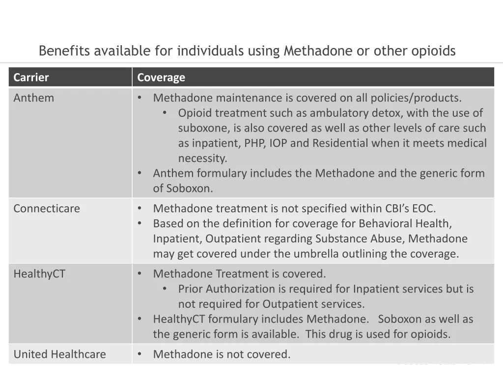 benefits available for individuals using 1