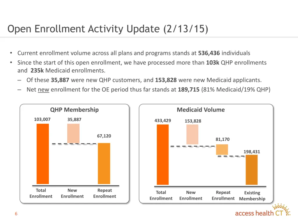 open enrollment activity update 2 13 15