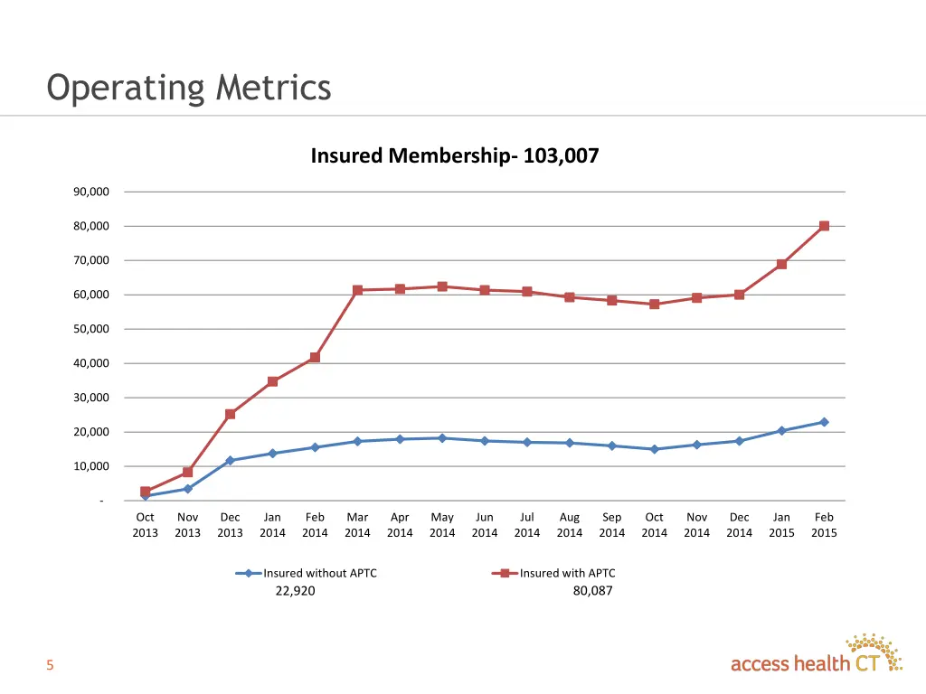 operating metrics 1