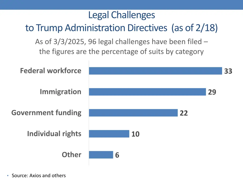legal challenges