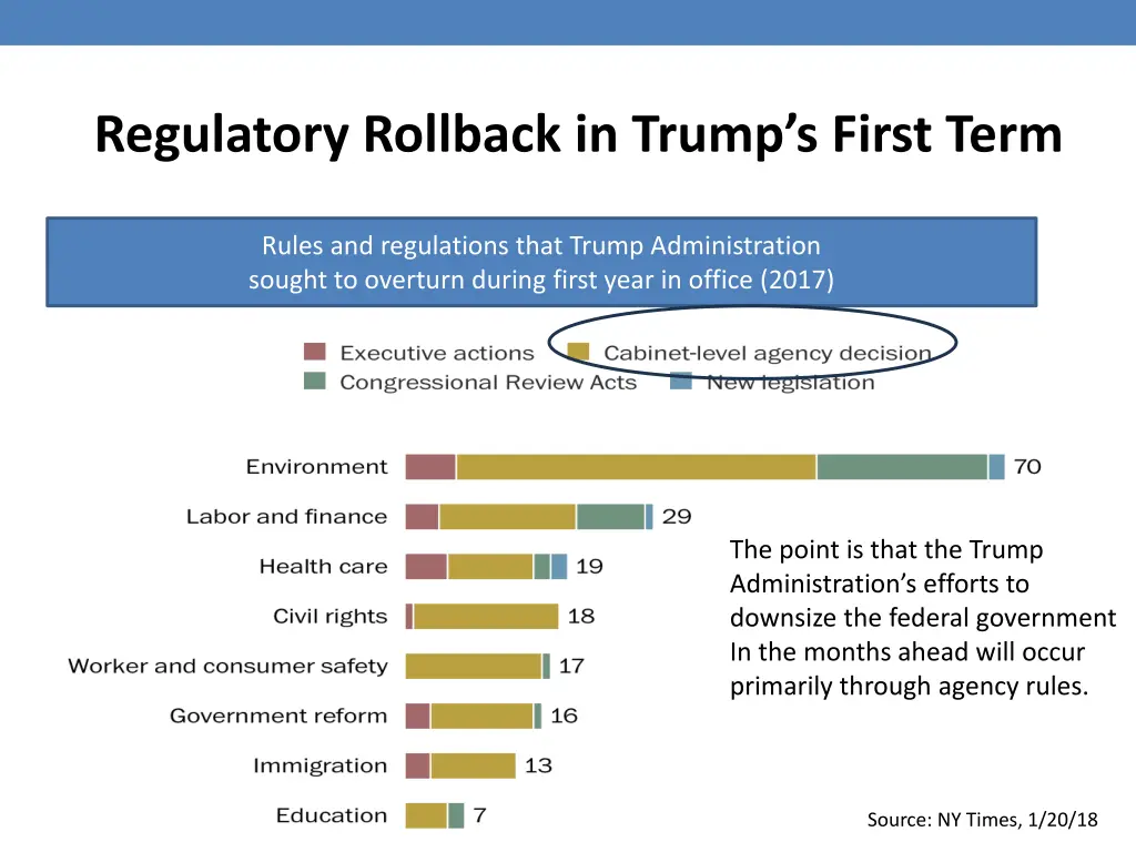 regulatory rollback in trump s first term