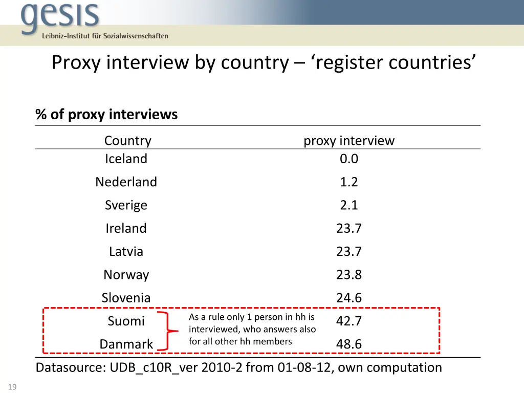 proxy interview by country register countries