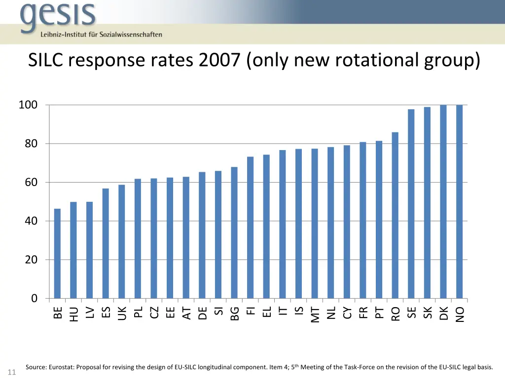 silc response rates 2007 only new rotational group