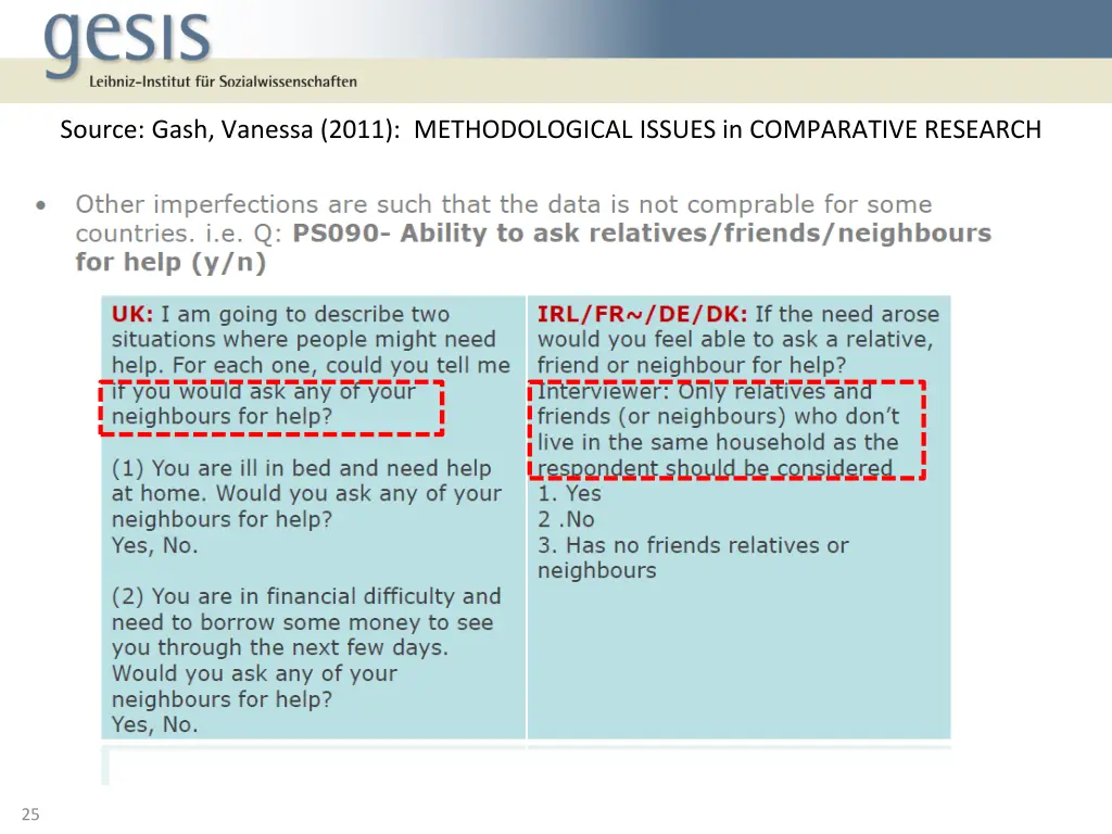 source gash vanessa 2011 methodological issues