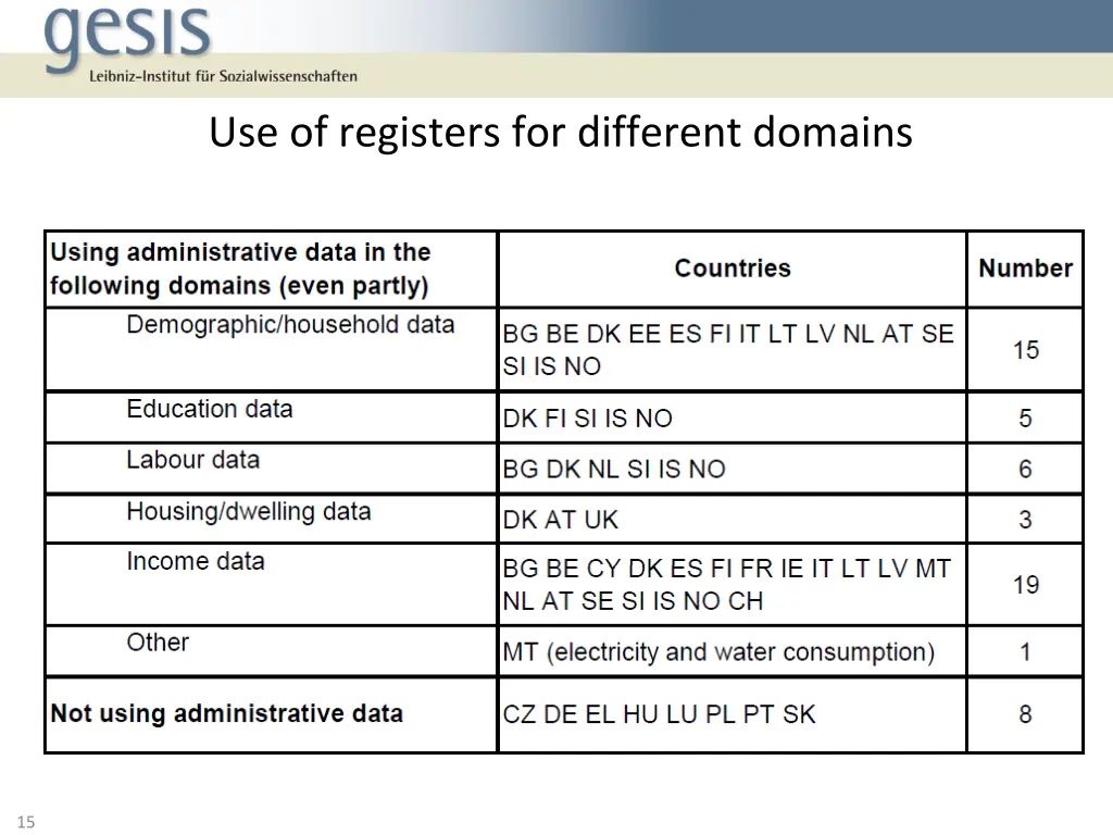 use of registers for different domains