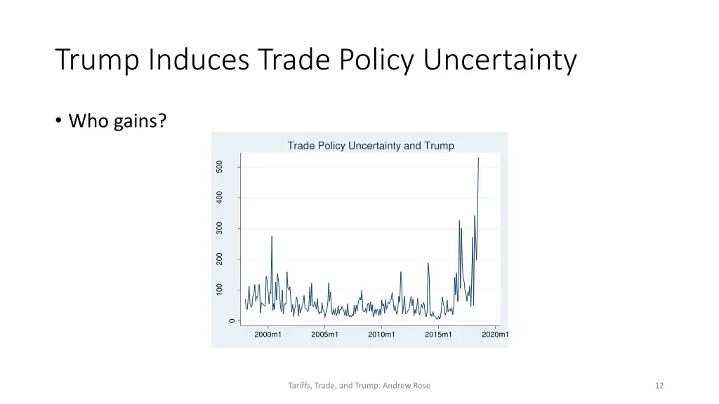 trump induces trade policy uncertainty