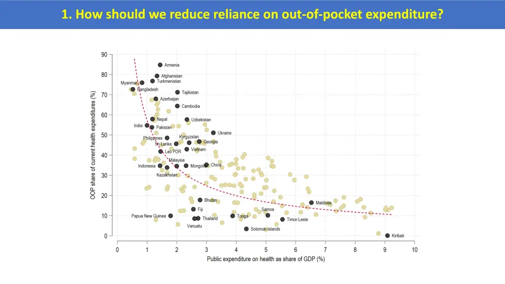 1 how should we reduce reliance on out of pocket