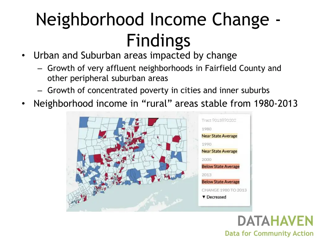 neighborhood income change findings urban