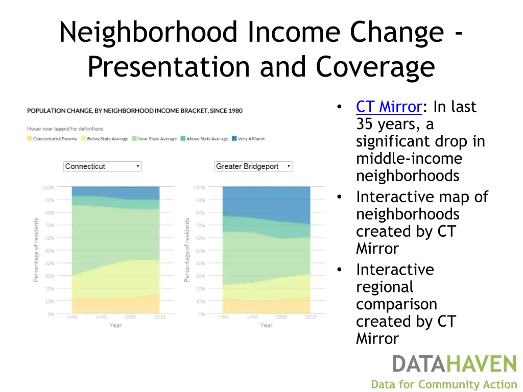 neighborhood income change presentation