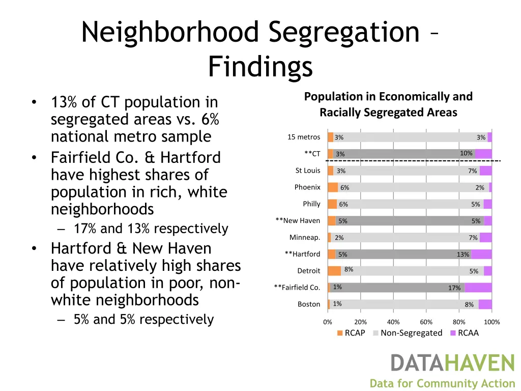 neighborhood segregation findings 2