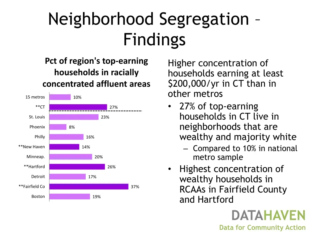 neighborhood segregation findings 3