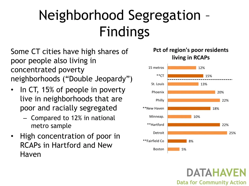 neighborhood segregation findings 4