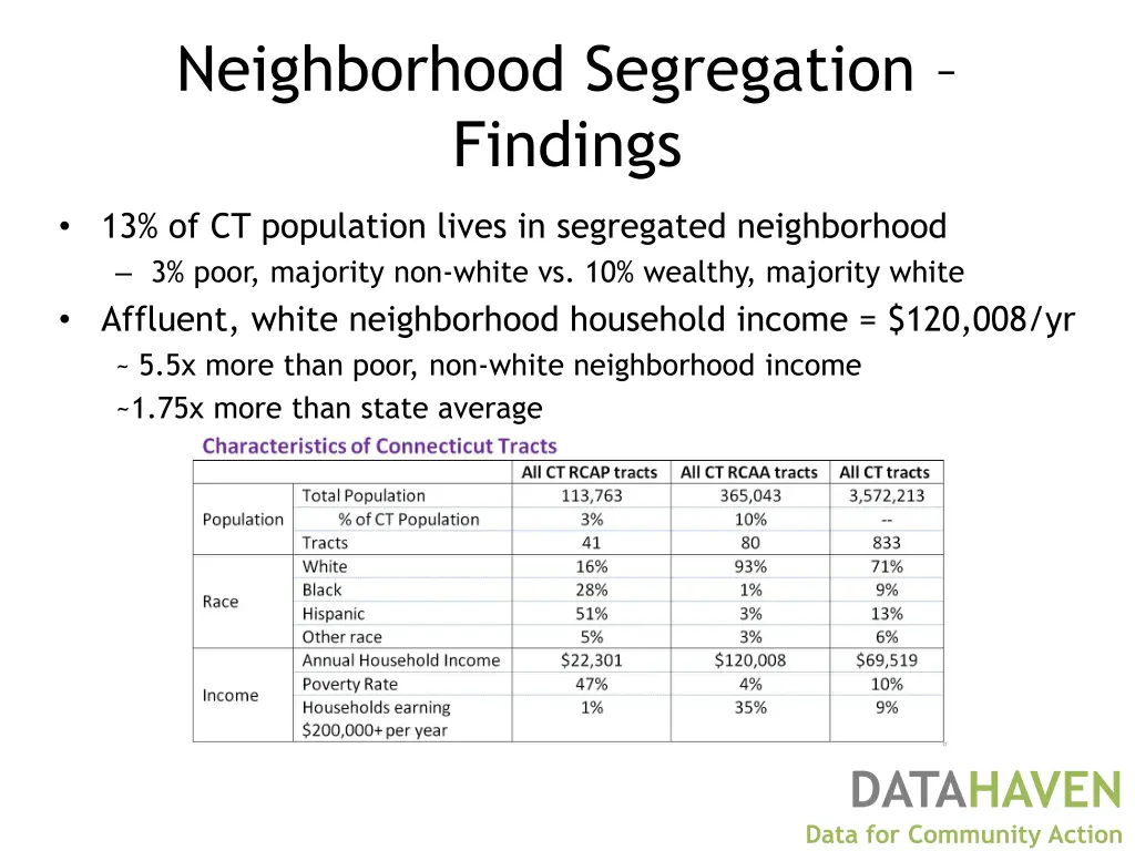 neighborhood segregation findings