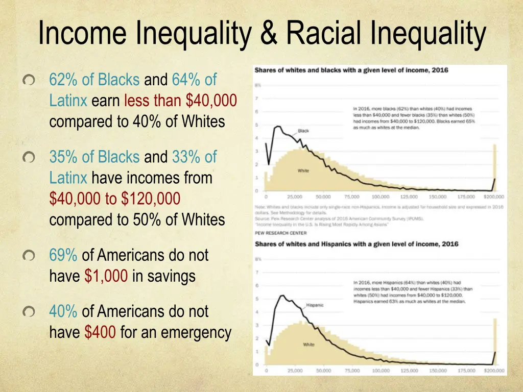 income inequality racial inequality