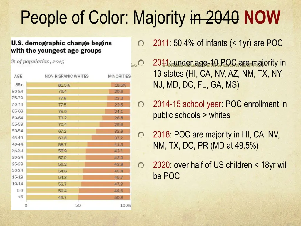 people of color majority in 2040 now