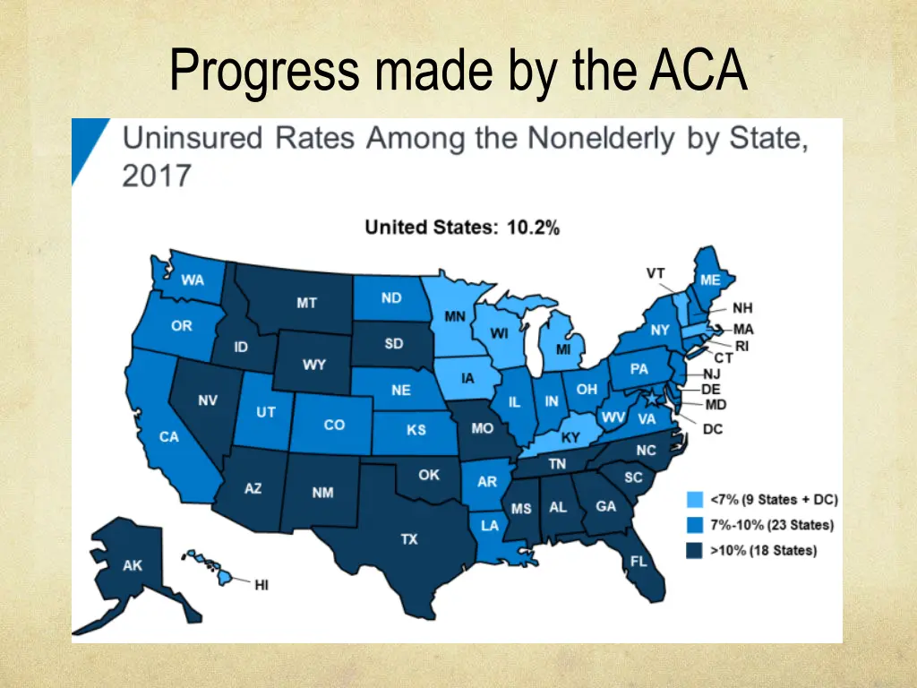 progress made by the aca 1