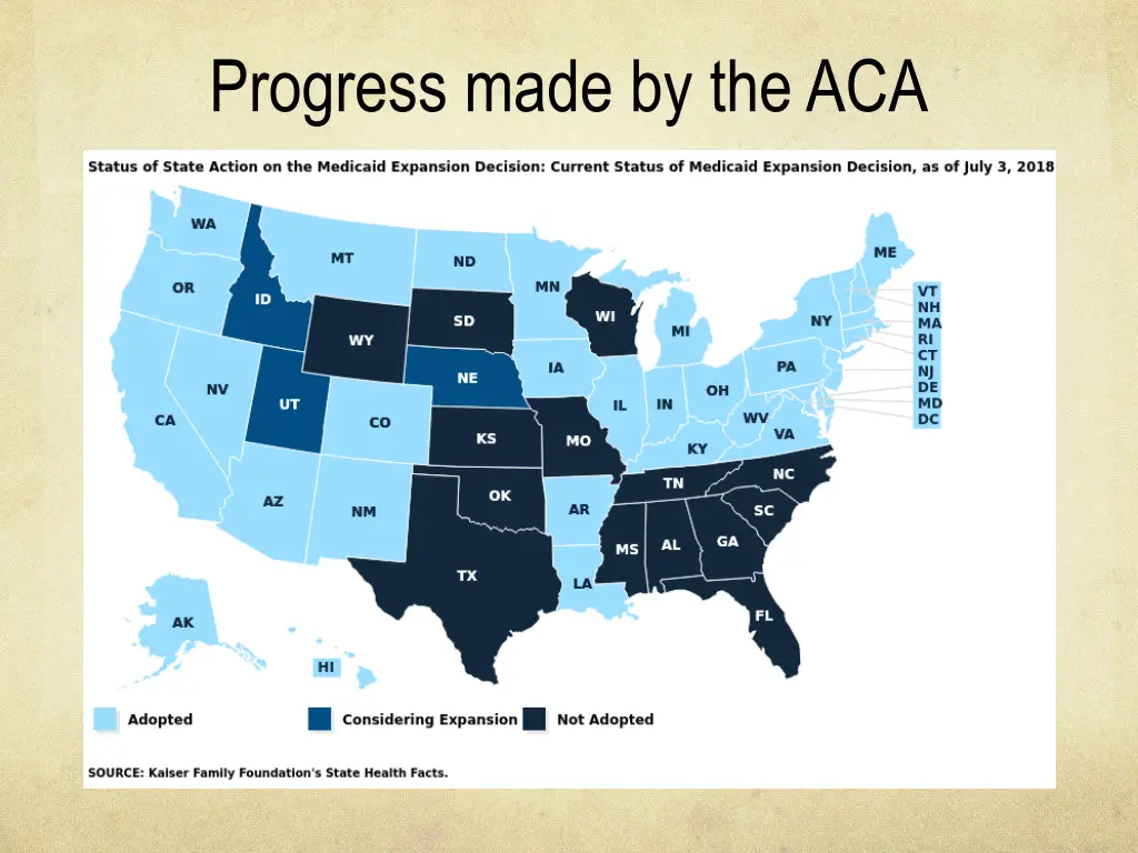 progress made by the aca 2