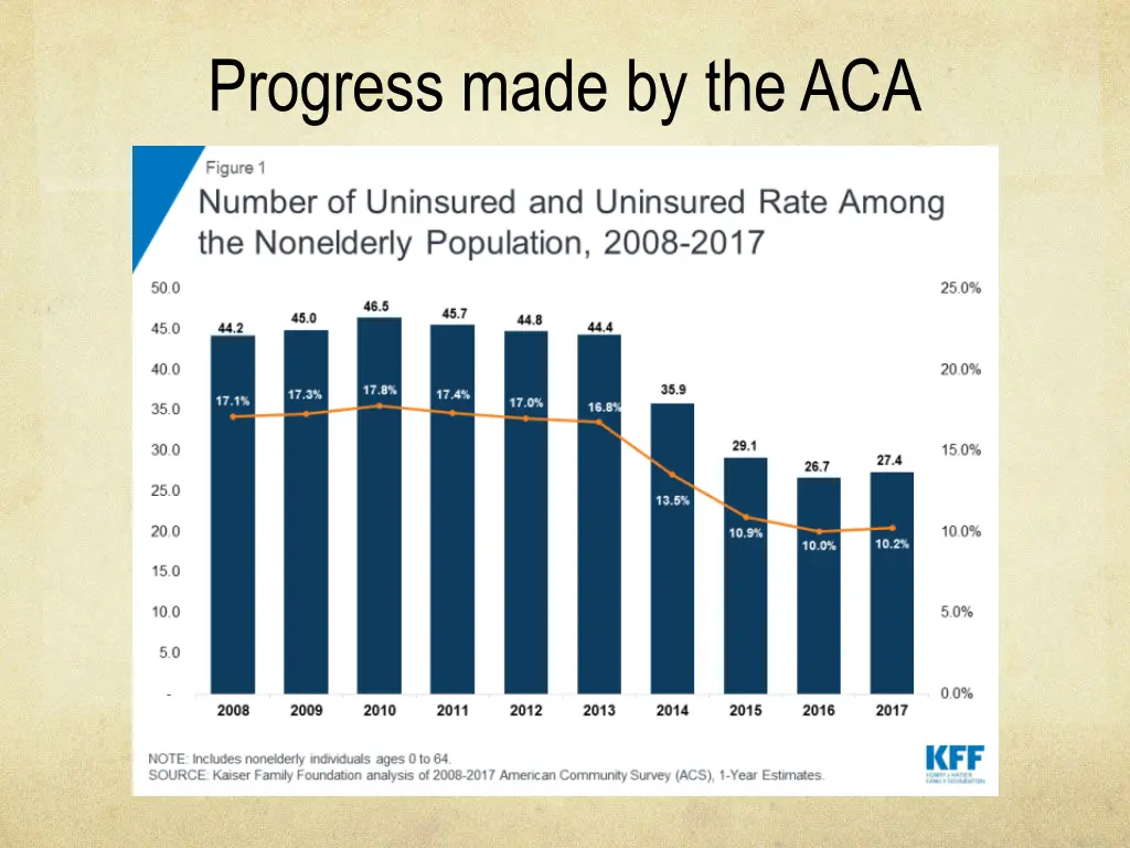 progress made by the aca