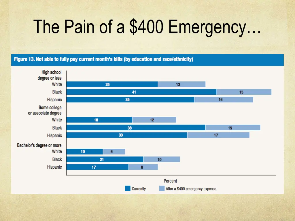 the pain of a 400 emergency